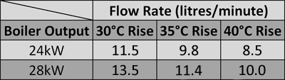 wc 24 si 2 dhw flow rates.jpg